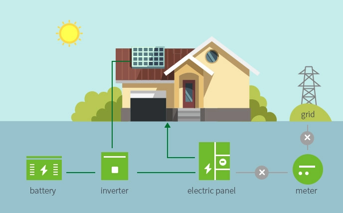 Energy Storage Inverters - MokoEnergy - Your New Energy Solution Provider