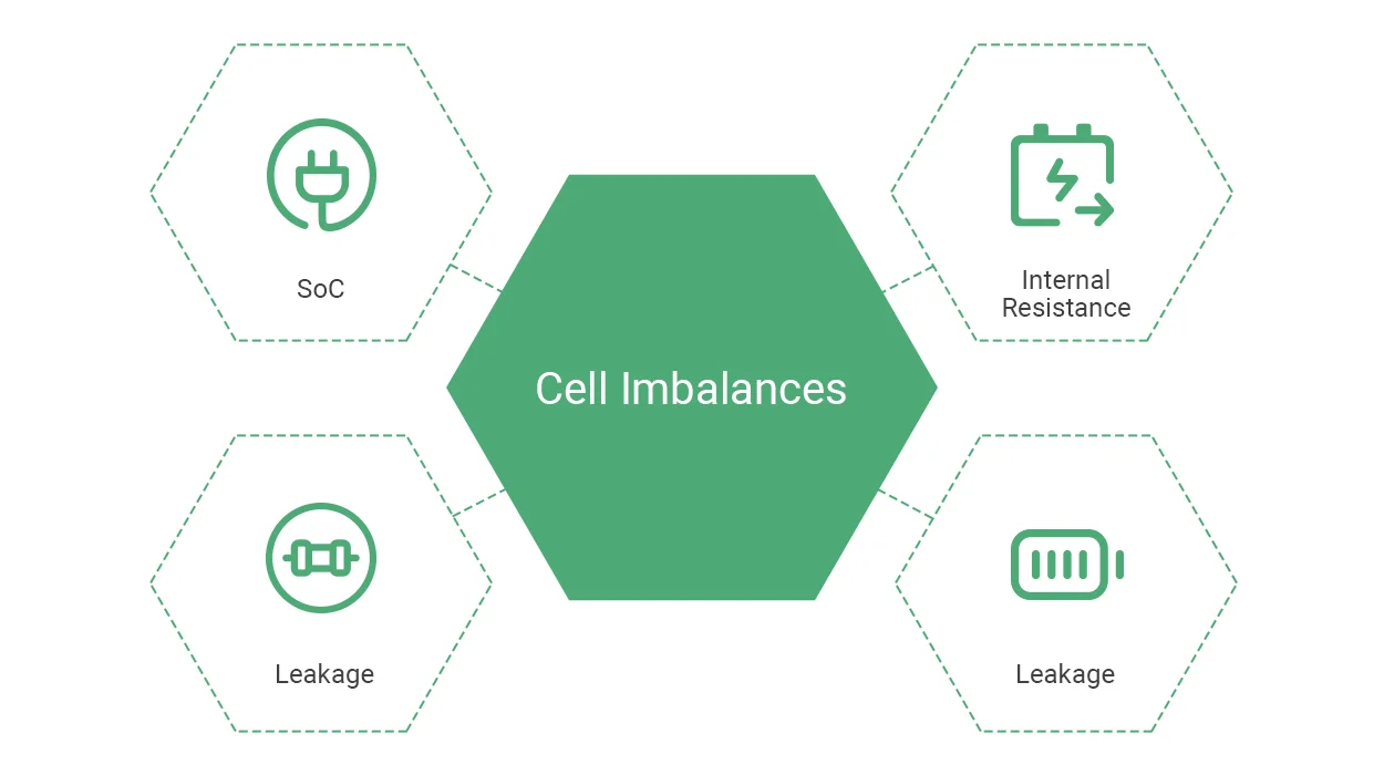 4 Types of Cell Imbalances