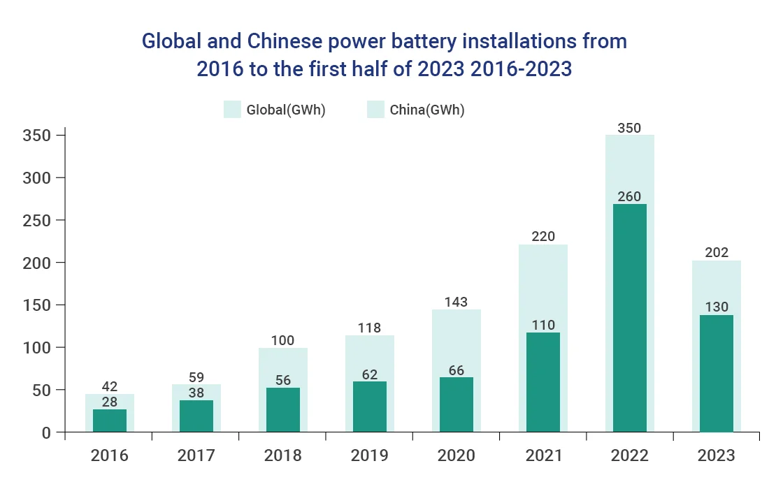 Global Battery Management System Industry Current Status Analysis