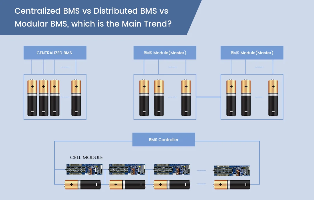 Centralized BMS vs Distributed BMS vs Modular BMS, Which is the Main Trend?