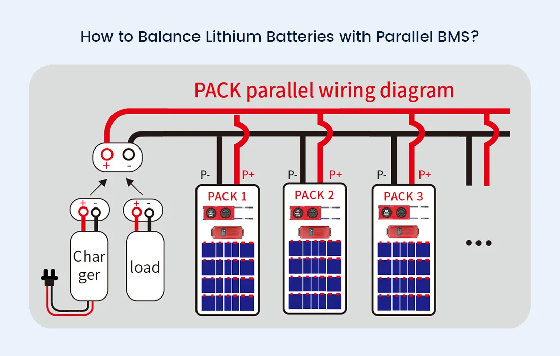 How to Balance Lithium Batteries with Parallel BMS?