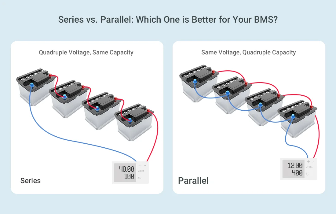 Batteries In Series and Parallel: Which One is Better for Your BMS?