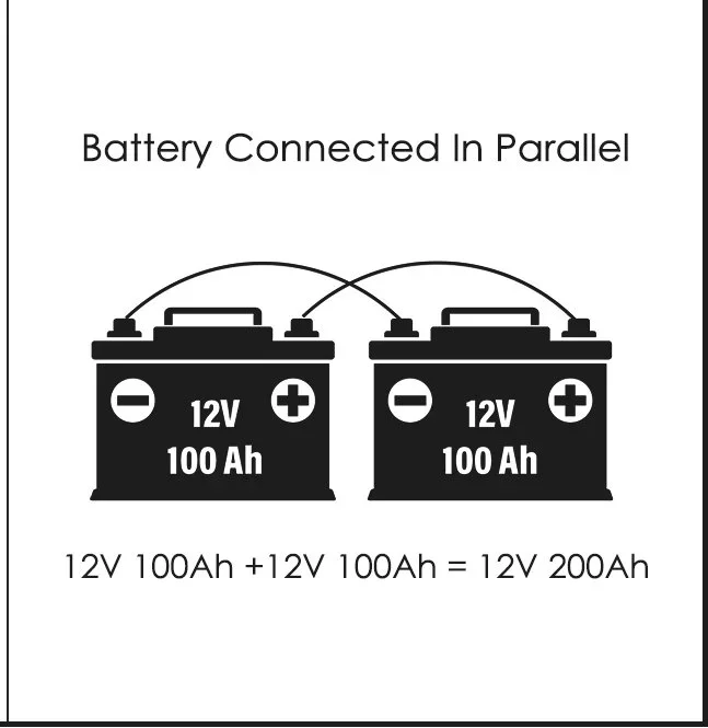 How to Balance Lithium Batteries with Parallel BMS?