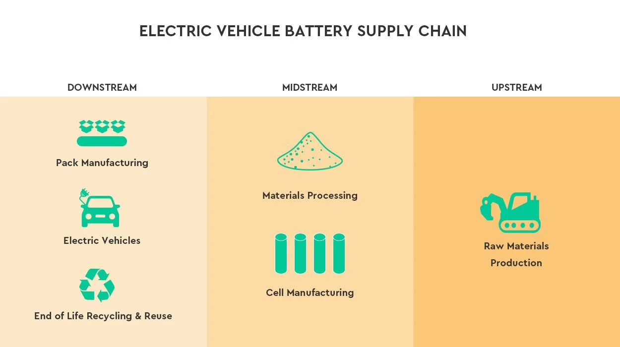 Wie viel Bergbau ist für die Herstellung einer Elektrofahrzeugbatterie erforderlich?