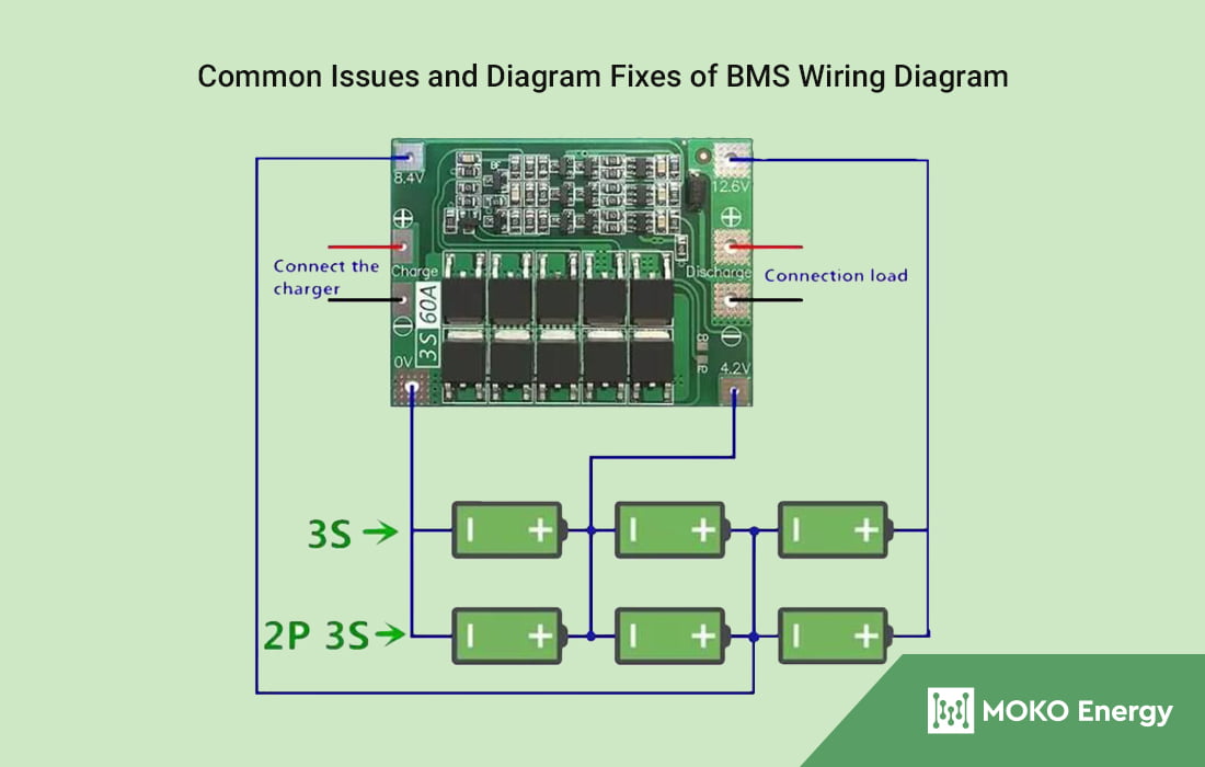 Banner of BMS Wiring Diagram