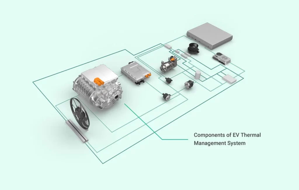 A Complete Introduction Of EV Thermal Management System - MokoEnergy ...