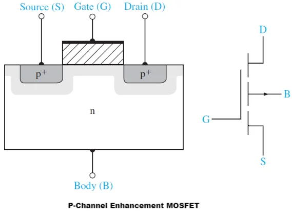 P-Channel Enhancement MOSFET
