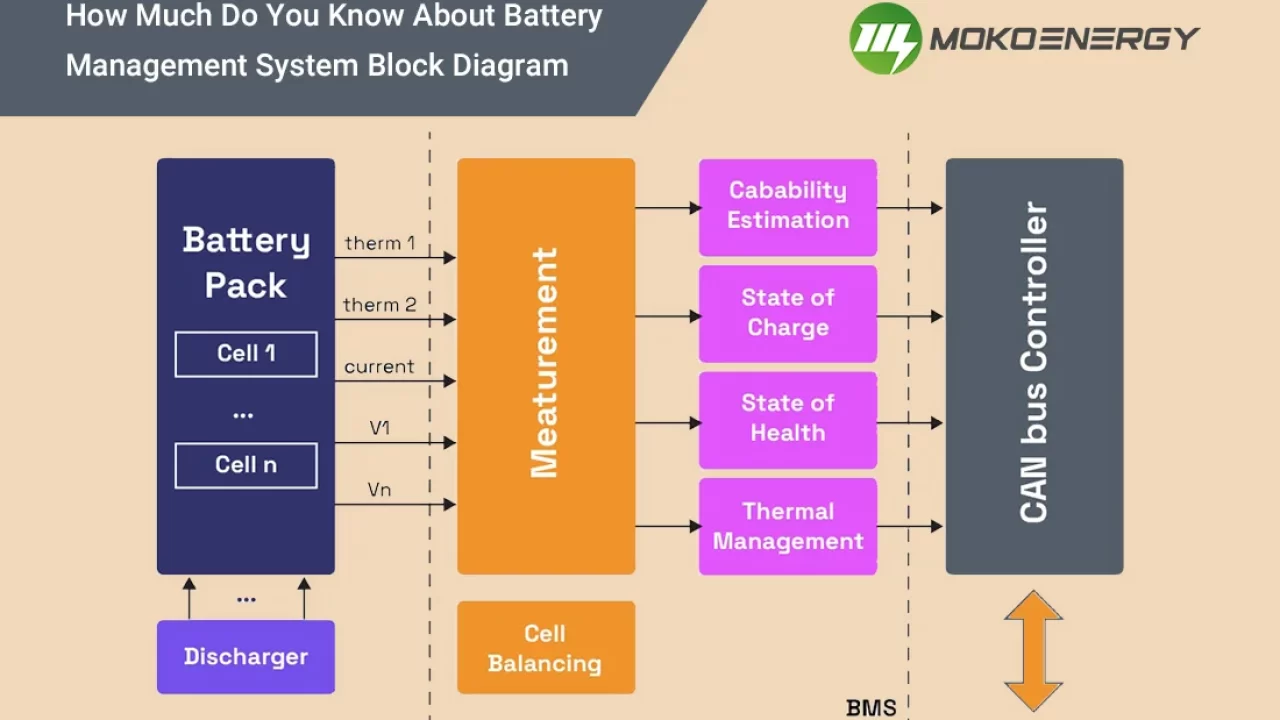 power bank Battery Management System diagram