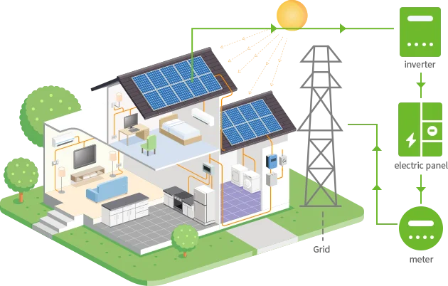 working principle of Solar Panels