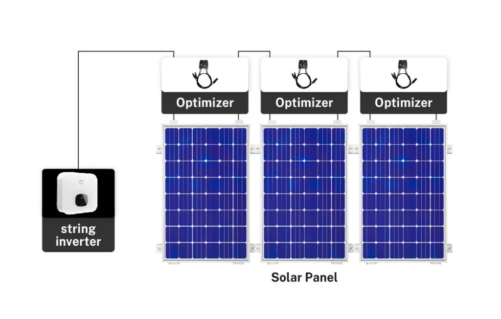 how does solar optimizer work
