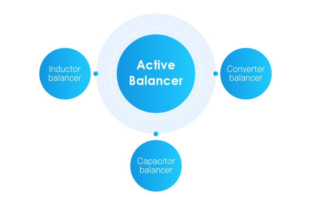three types of active balancer