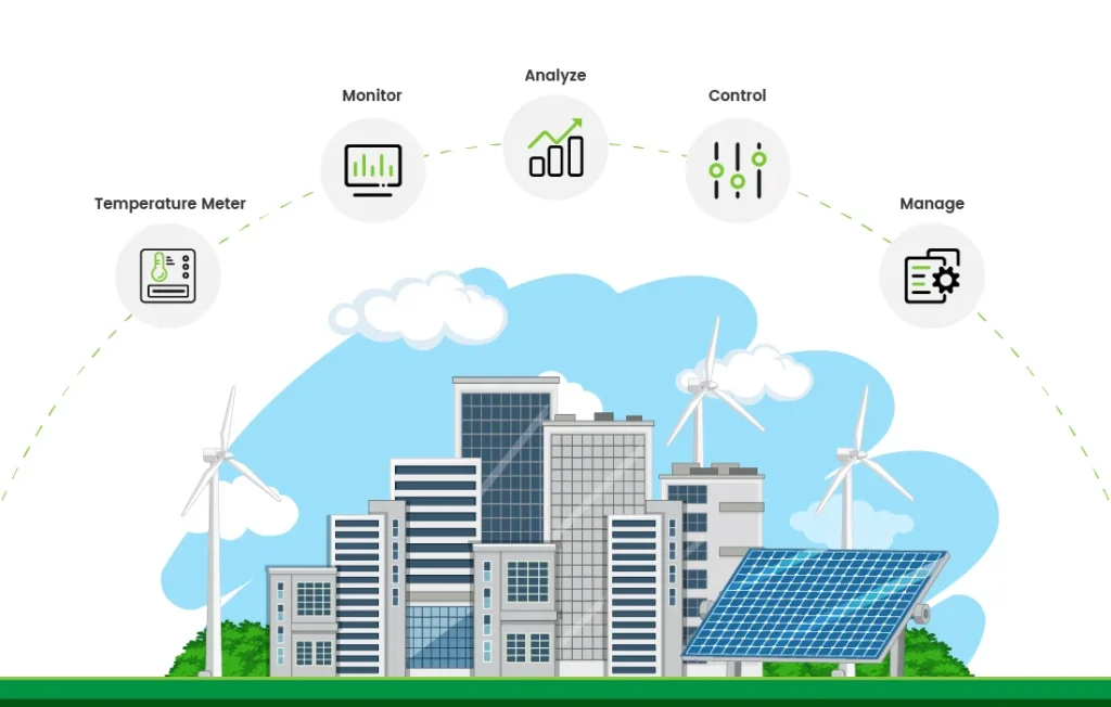 Function os energy management